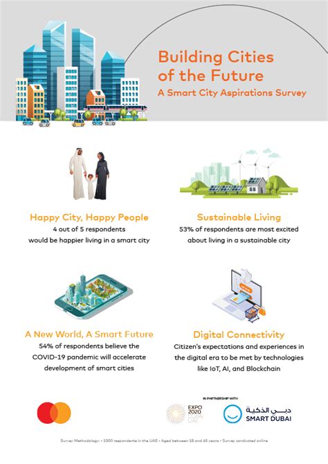 smart cities master card|smartcities card renewal.